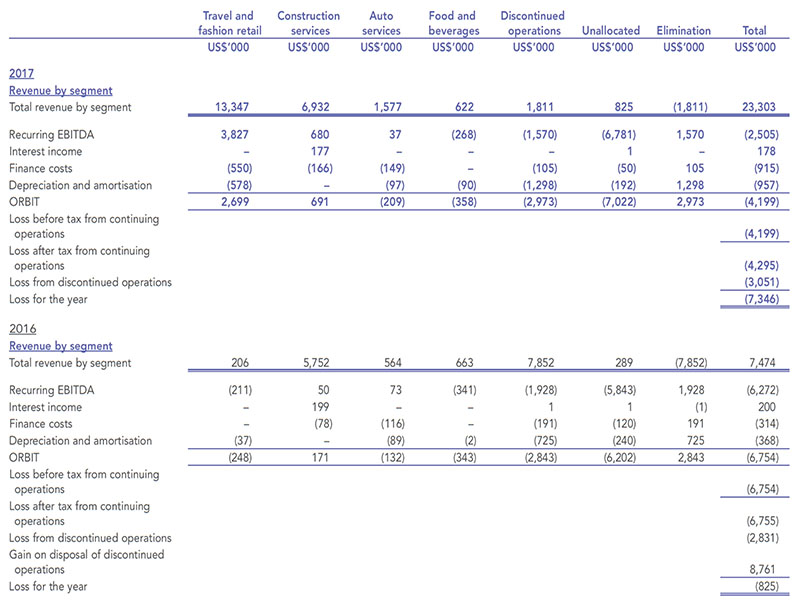 SMI financial results 2017 over 2016