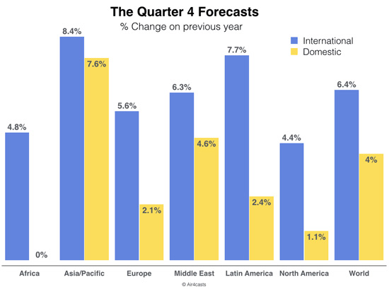 2017 Q4 Forecasts air4casts