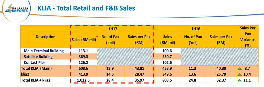b to b sales
