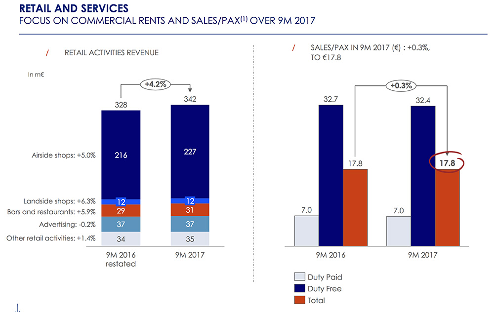 RETAIL AND SERVICES 9M 2017