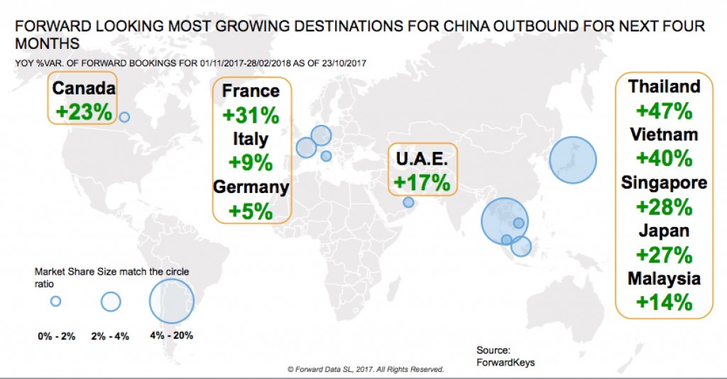 CHINA OUTBOUND DESTINATIONS