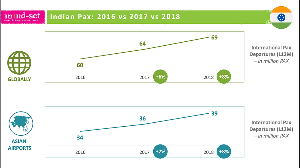 Indian Pax trends 2018 1