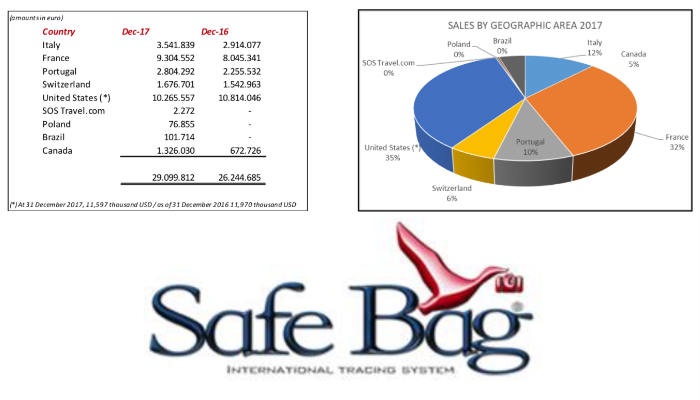 Safeshare – TRBusiness Safeshare – TRBusiness