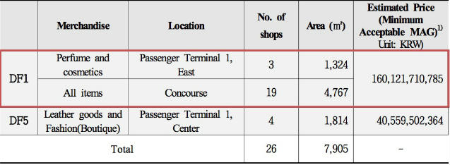Incheon2 – TRBusiness Incheon2