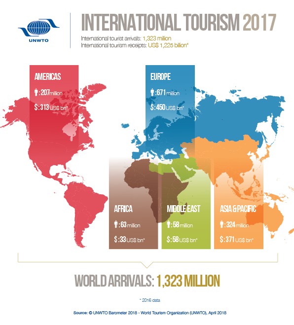 Tourism arrivals.jpeg – TRBusiness Tourism arrivals.jpeg