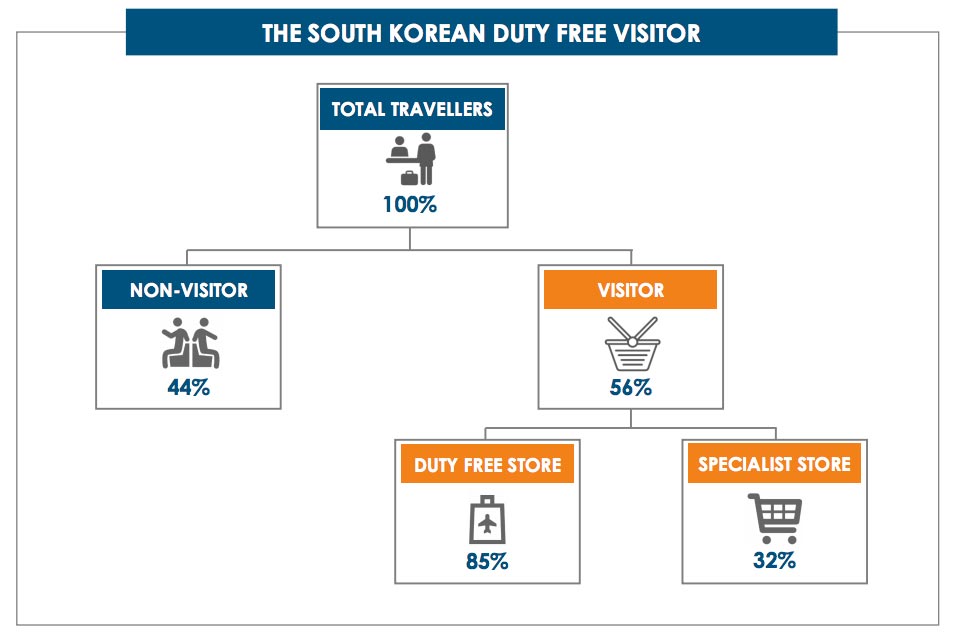 CiR-South-Korean-visitor – TRBusiness CiR-South-Korean-visitor
