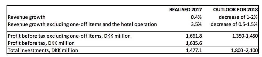 Copenhagen-Airport-CPH-outlook-2018 – TRBusiness Copenhagen-Airport-CPH-outlook-2018