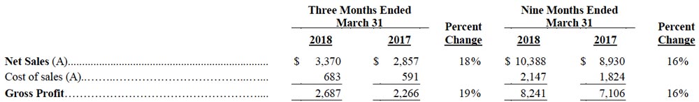 ELC-Q3-2018-results-table-1 – TRBusiness ELC-Q3-2018-results-table-1