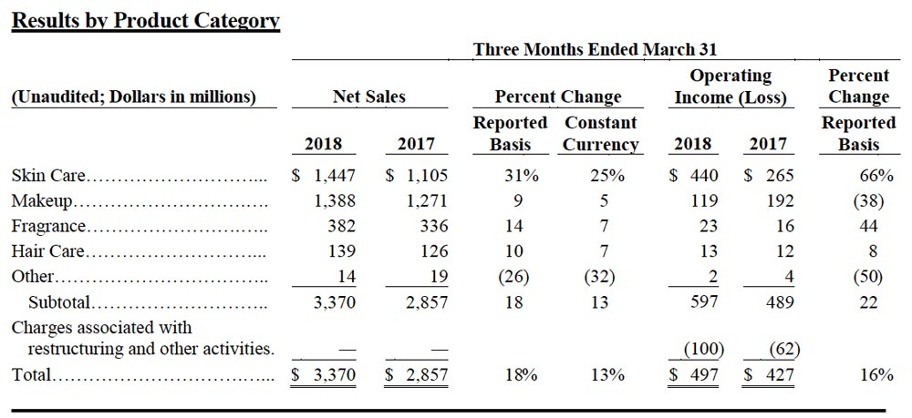 ELC-Q3-2018-table-product-category – TRBusiness ELC-Q3-2018-table-product-category