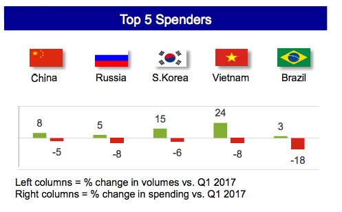 Fraport-Q1-2018-top-spenders – TRBusiness Fraport-Q1-2018-top-spenders