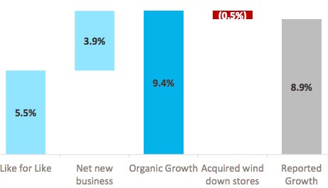 Hudson-Group-Q1-2018-like-for-like