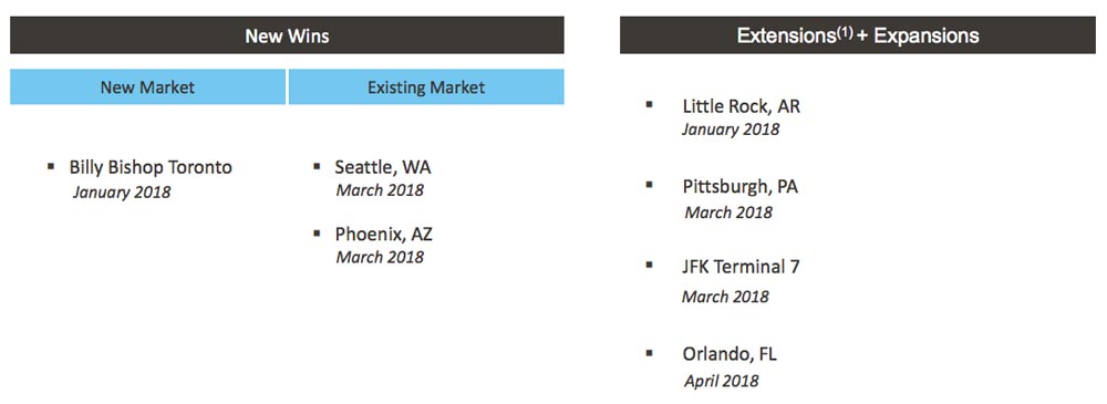 Hudson-Group-Q1-2018-new-wins