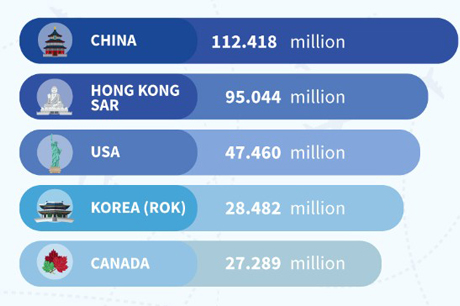 PATA-2018-report-on-2017-lead