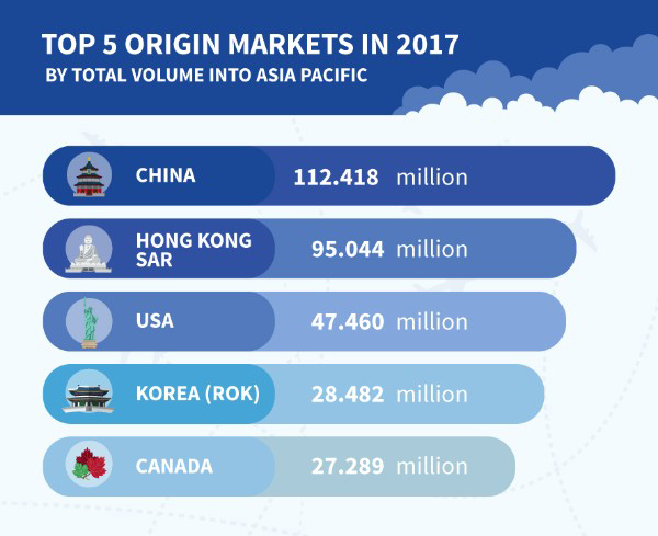 PATA-Top-5-origins-2018 – TRBusiness PATA-Top-5-origins-2018