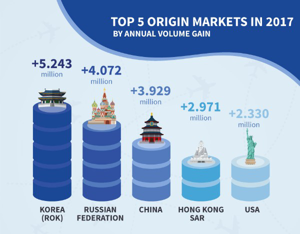 PATA-origin-markets-2018-2 – TRBusiness PATA-origin-markets-2018-2