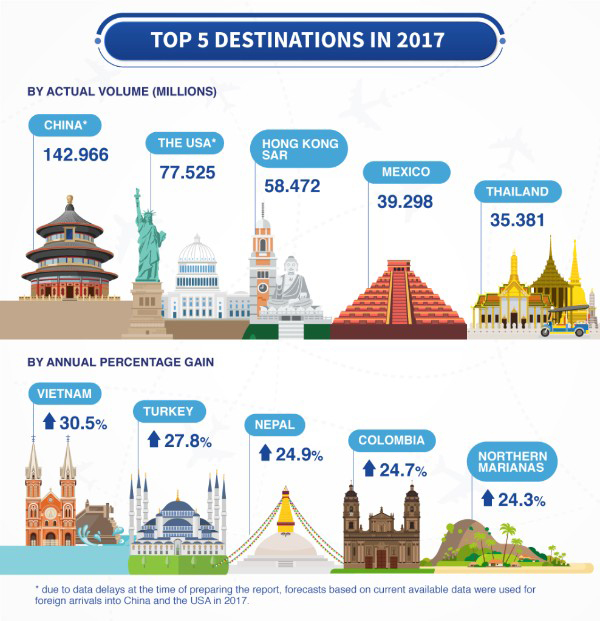 PATA-top-5-destinations-2018 – TRBusiness PATA-top-5-destinations-2018