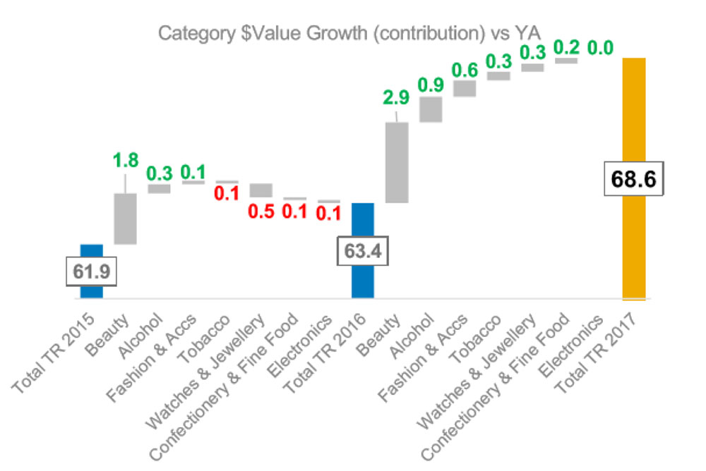 CiR-Category-value-SOTN-2018 – TRBusiness CiR-Category-value-SOTN-2018