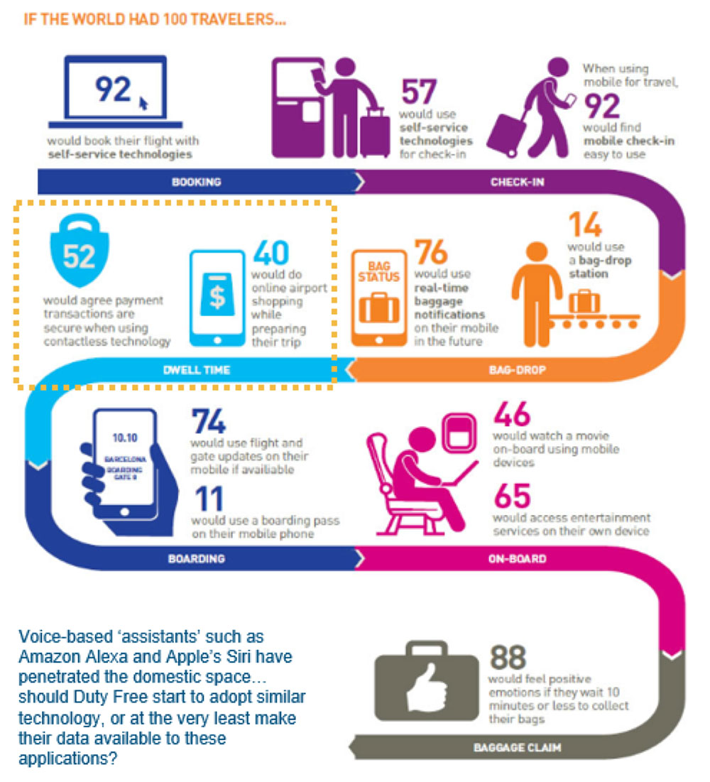 CiR-SOTN-2018-100-travellers – TRBusiness CiR-SOTN-2018-100-travellers