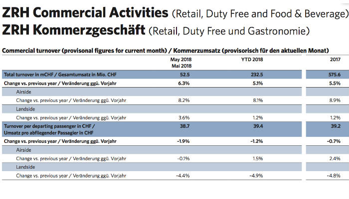 ZurichresultsMay18 – TRBusiness ZurichresultsMay18