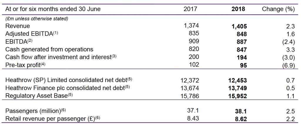 Heathrow stats