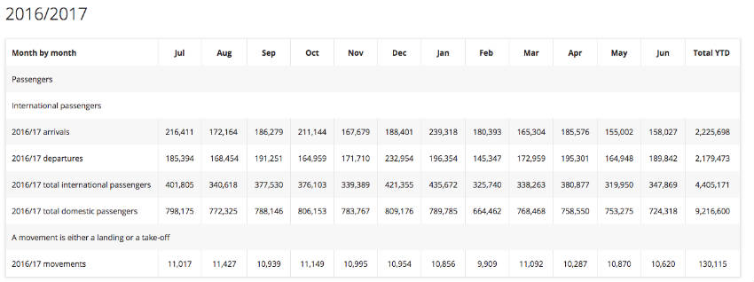 Perth_stats – TRBusiness Perth_stats
