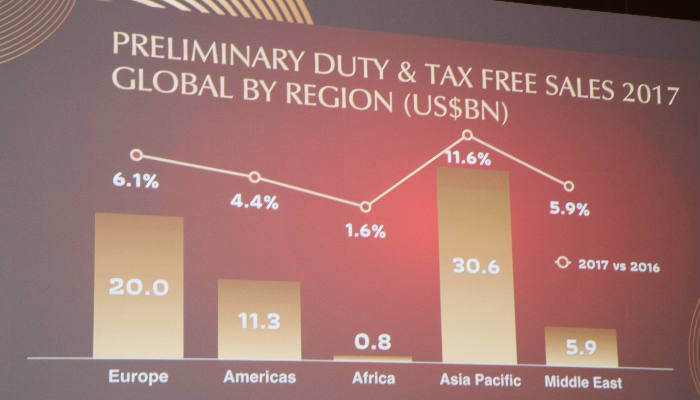 Stats_APAC18 – TRBusiness Stats_APAC18