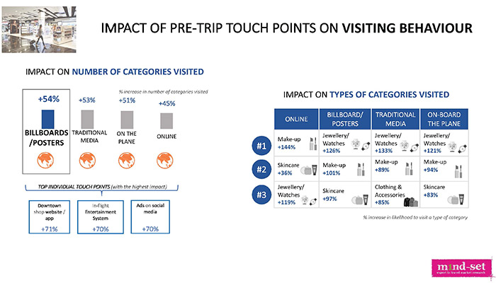 m1nd-set-touchpoint-study-1 – TRBusiness m1nd-set-touchpoint-study-1