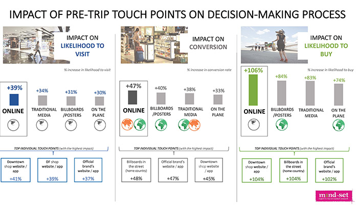 m1nd-set-touchpoints-study-4 – TRBusiness m1nd-set-touchpoints-study-4