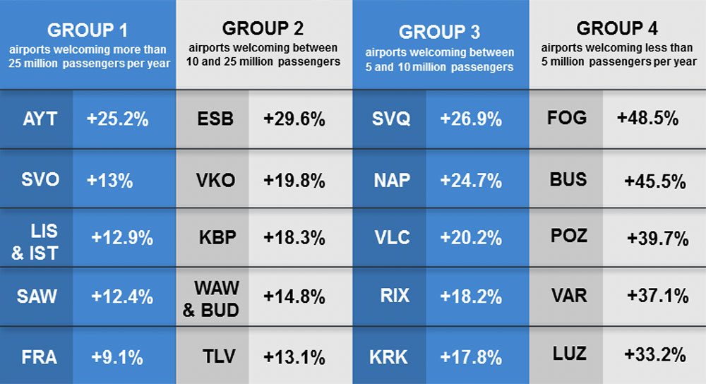 ACI-Europe-H1-2018-pax-traffic