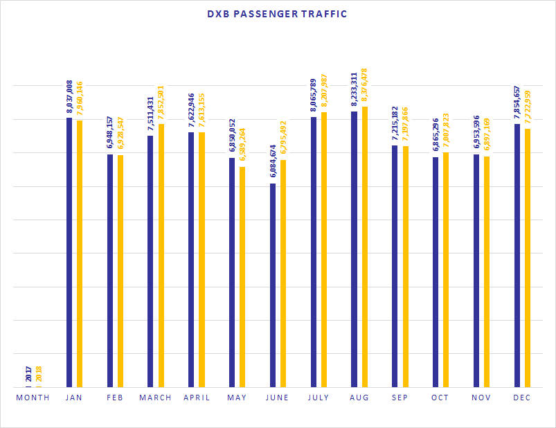 DXBtraffic18 – TRBusiness
