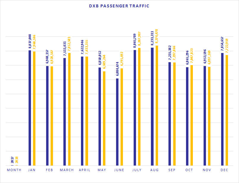 DXBtraffic18