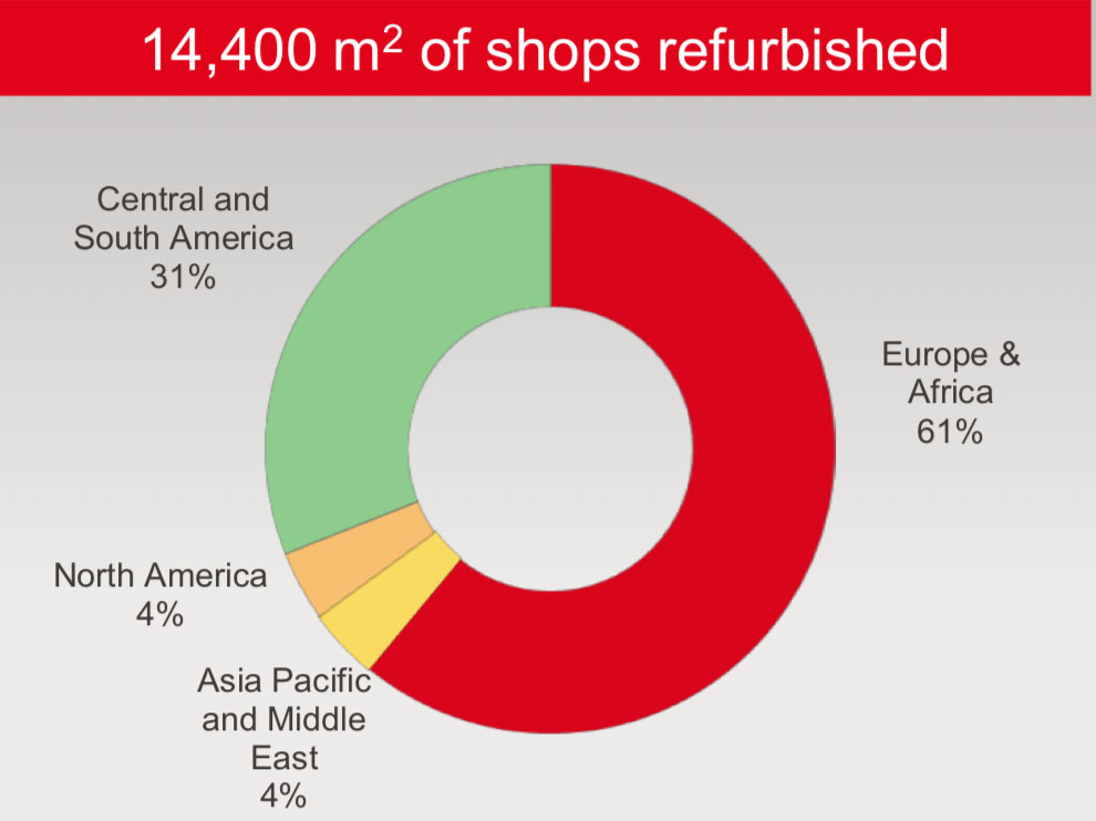 Organic growth and strong regional performance drive Dufry Q1 turnover