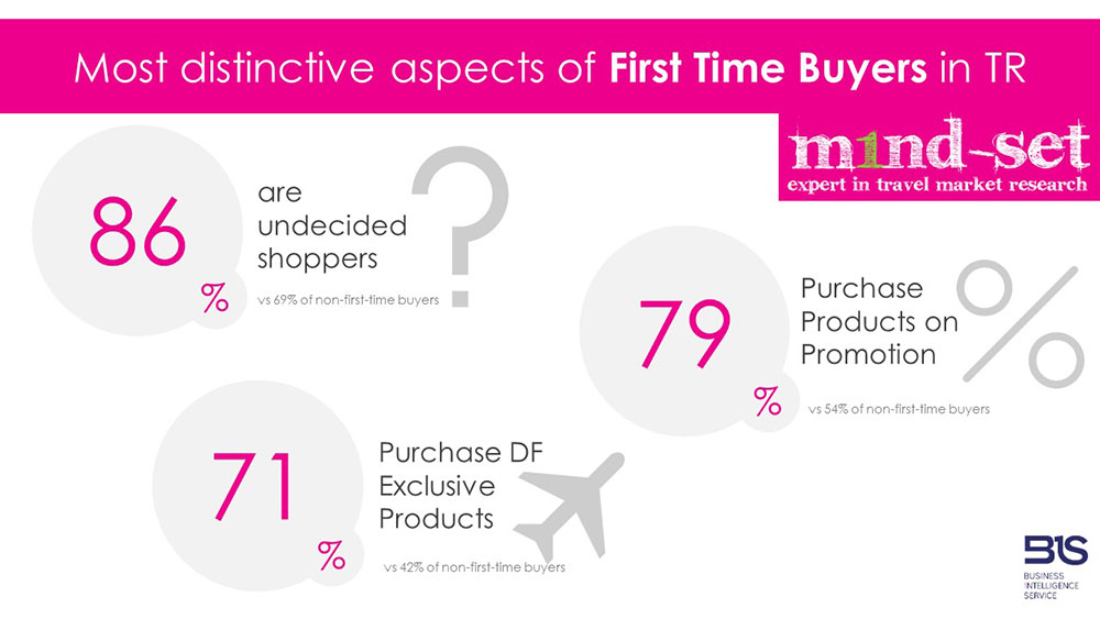 PR-September_m1nd-set_Infographic-FTBs-2