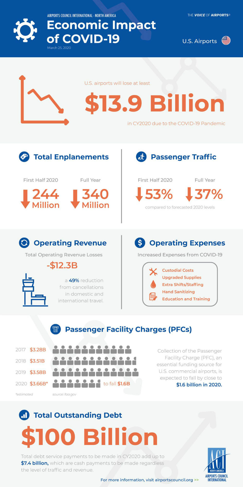 Economic-impact-ACI-global – TRBusiness Economic-impact-ACI-global – TRBusiness
