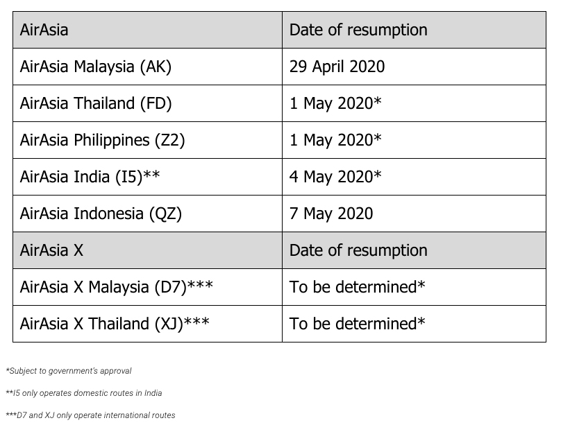 airasia baggage price 2018 domestic