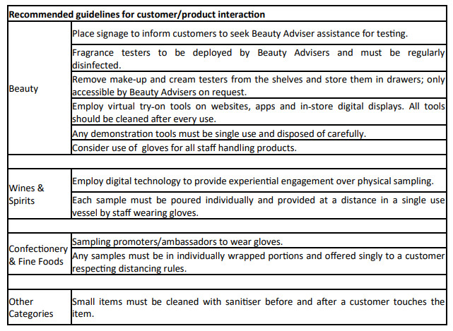 DFWC issues extensive guidelines for reopening of DF&TR airport stores