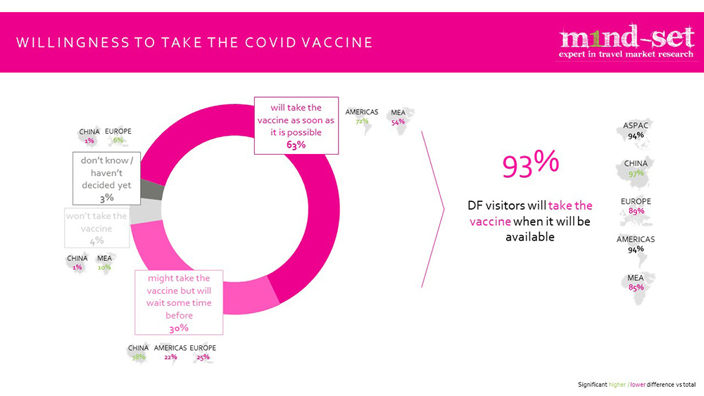 m1nd-set covid vaccine chart March 2021 – TRBusiness – TRBusiness