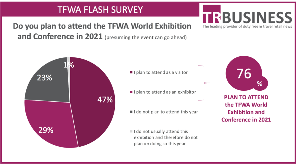 TFWA Flash Survey graph.jpeg – TRBusiness – TRBusiness