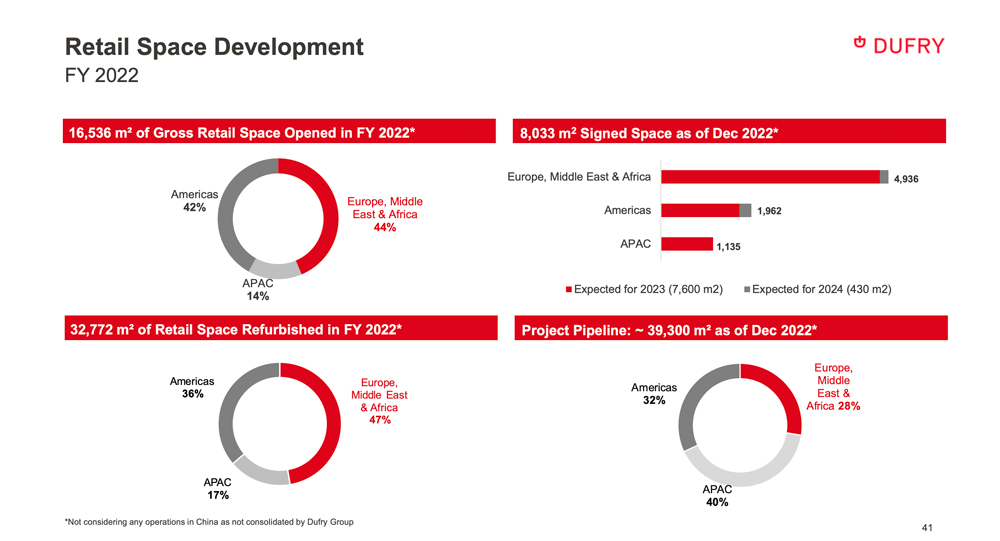 Dufry-performance-FY-slide-3.-Source-Dufry – TRBusiness  – TRBusiness