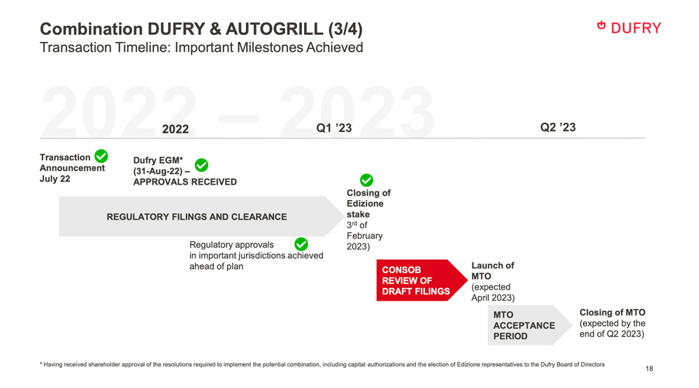 Dufry shows clout with CHF 6,878.4m turnover; Autogrill deal aims at Q2 ...