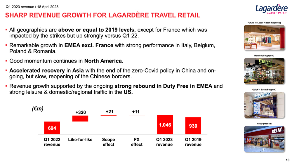 Lagardere-revenue-Q1-2023 – TRBusiness  – TRBusiness