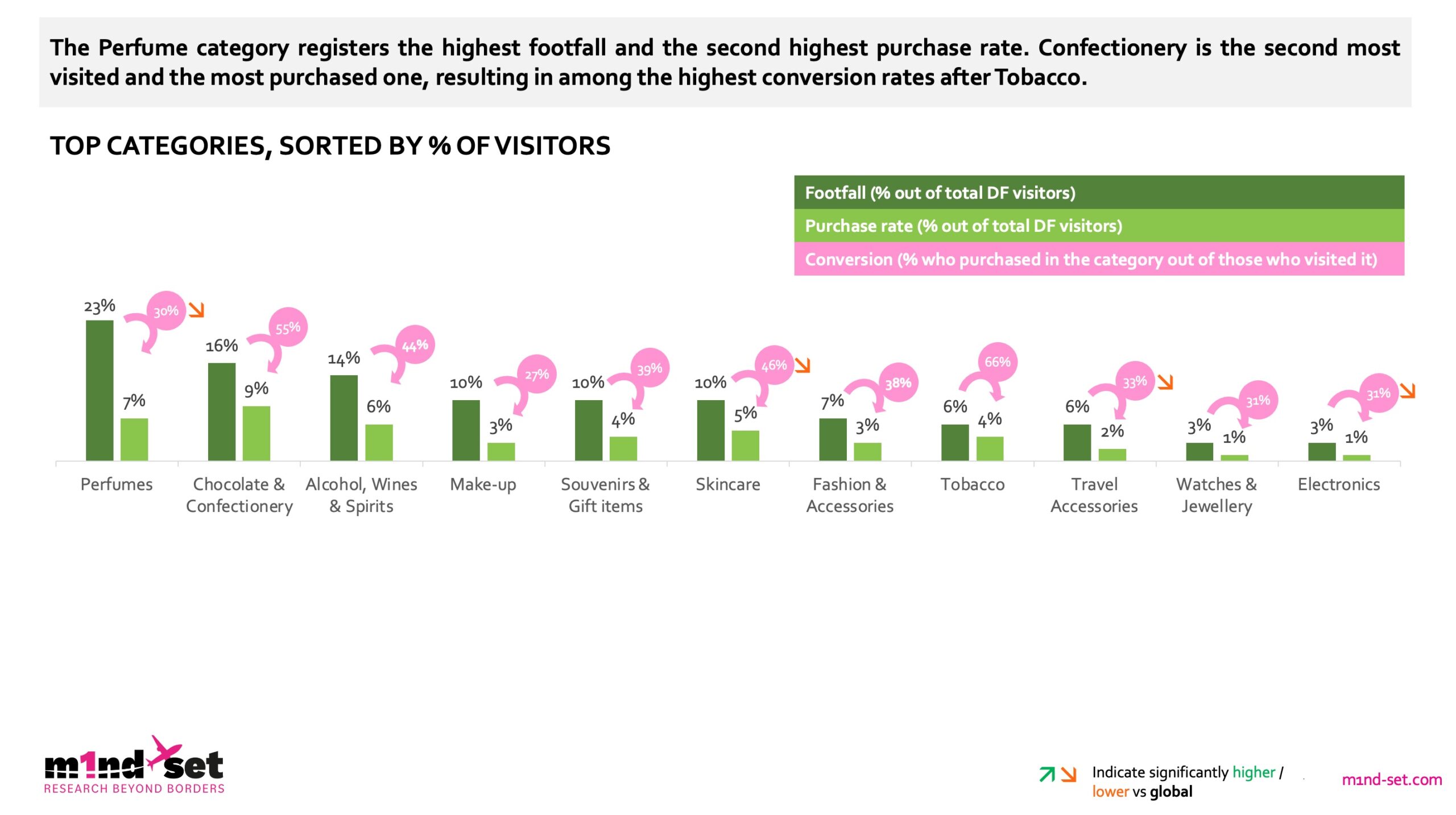 m1nd-ful June 2023_Chart 5 – TRBusiness  – TRBusiness