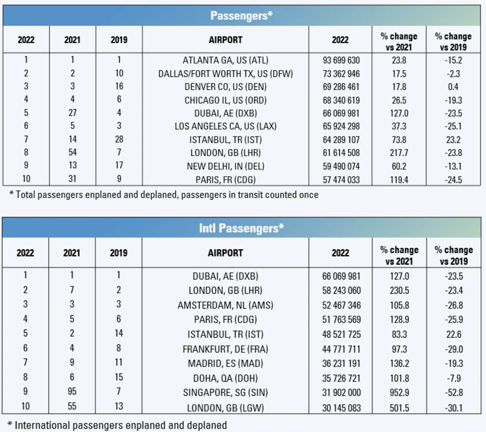 ACI-World-International-data-2023 – TRBusiness – TRBusiness