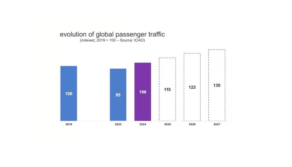 JCDecaux research webinar – TRBusiness JCDecaux research webinar – TRBusiness