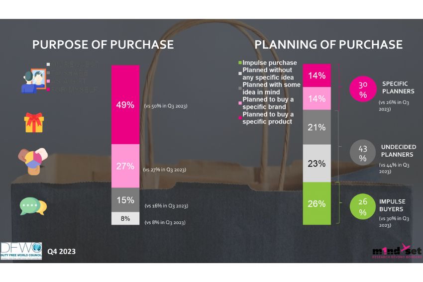 DFWC m1nd-set purpose and planning of purchases – TRBusiness DFWC m1nd-set purpose and planning of purchases – TRBusiness