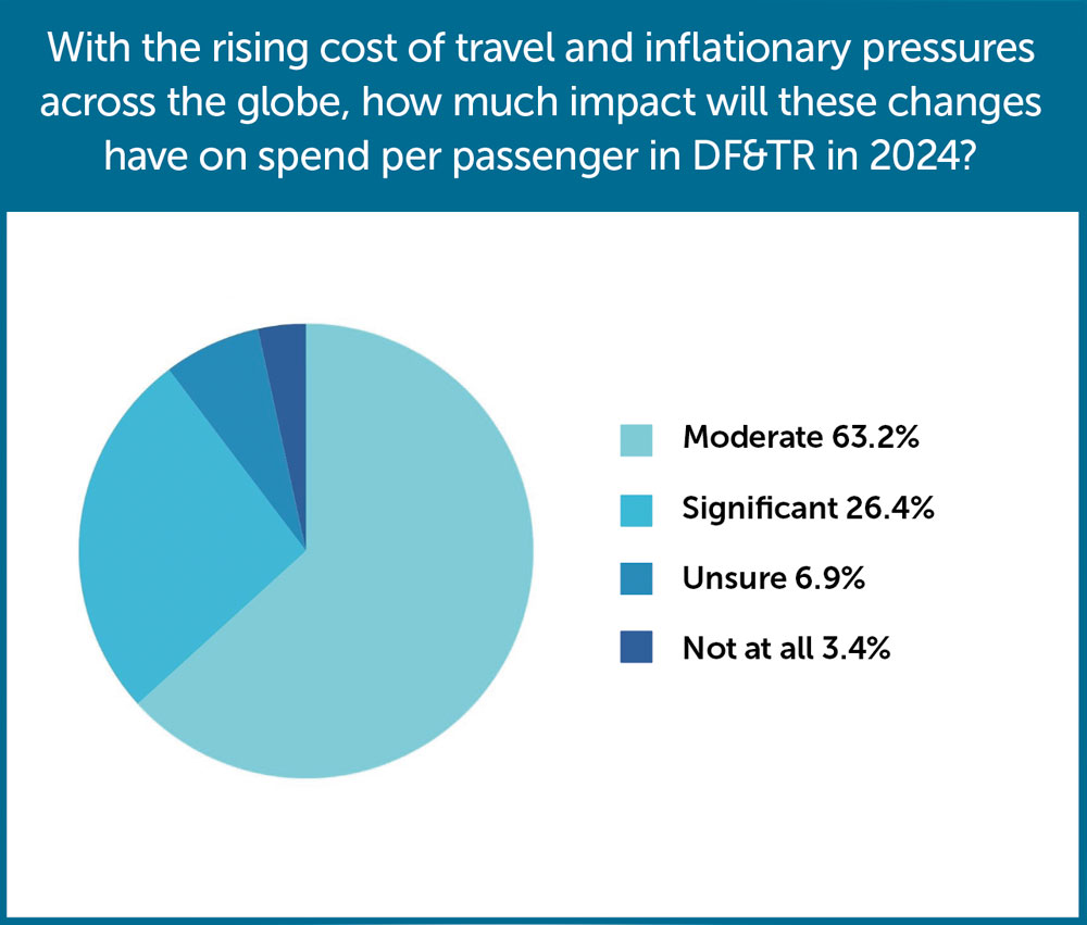 Global Industry Survey 2024 – TRBusiness