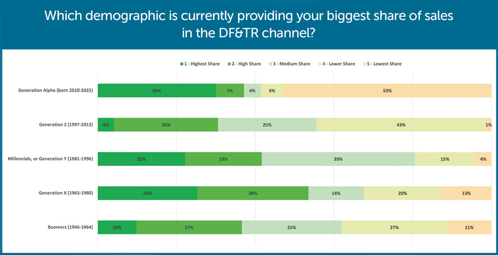 Global Industry Survey 2024 – TRBusiness