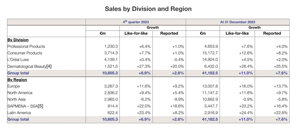 LOreal-2023-Annual-Results – TRBusiness L – TRBusiness'Oreal 2023 Annual Results