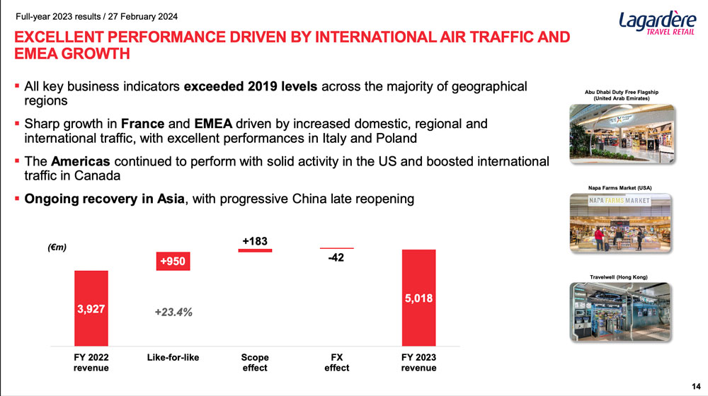 Lagardre TR FY23 results