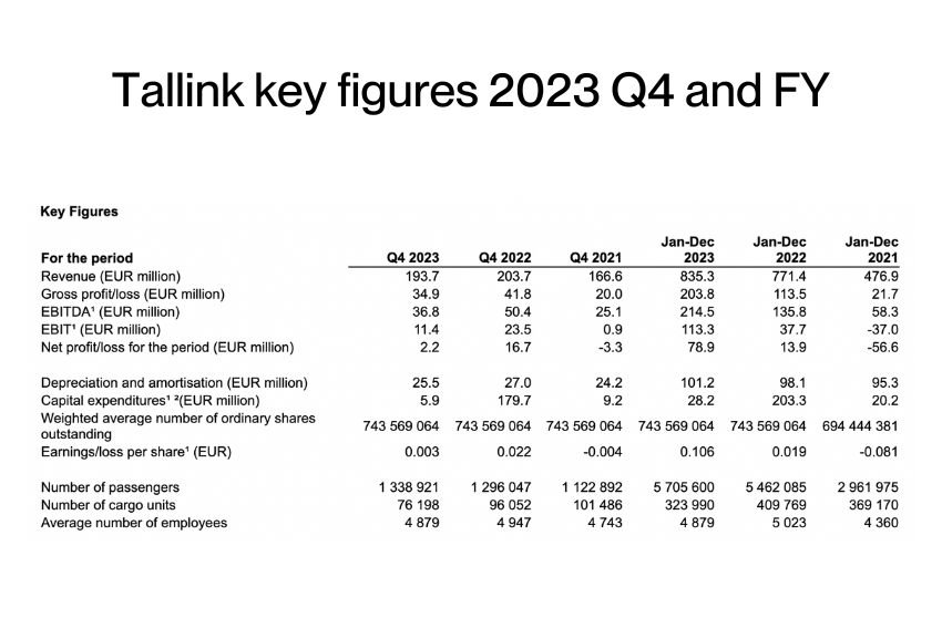 Tallink key 2023 figures